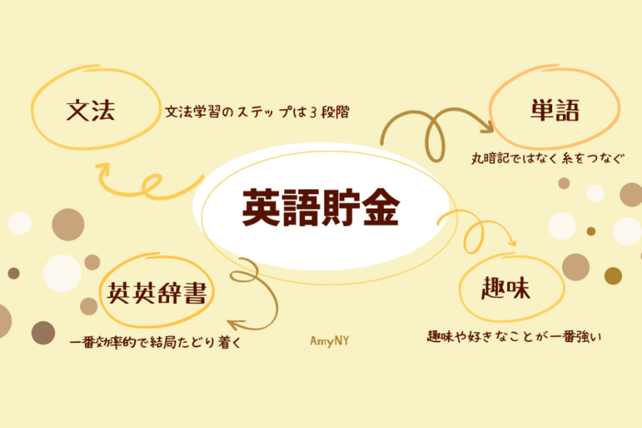 英語貯金！独学でコツコツできる英語学習の手順とやり方