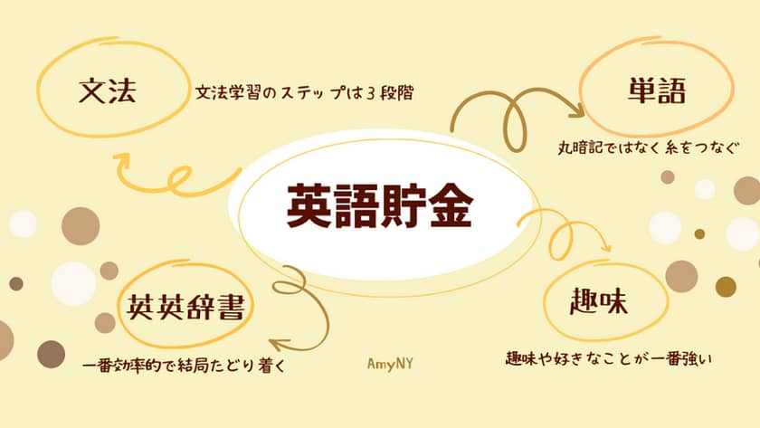 英語貯金２