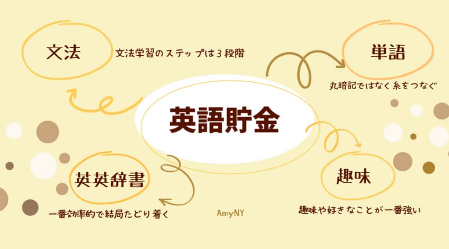 英語貯金２
